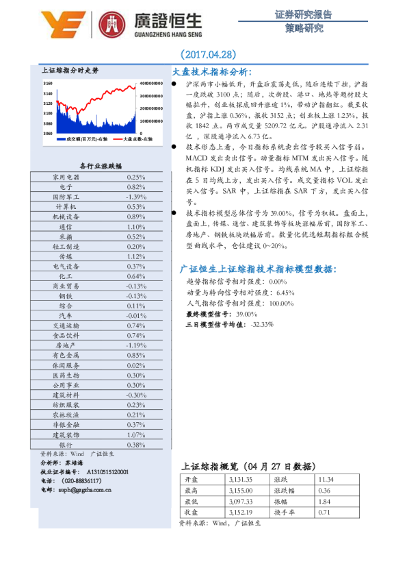 大盘技术指标分析