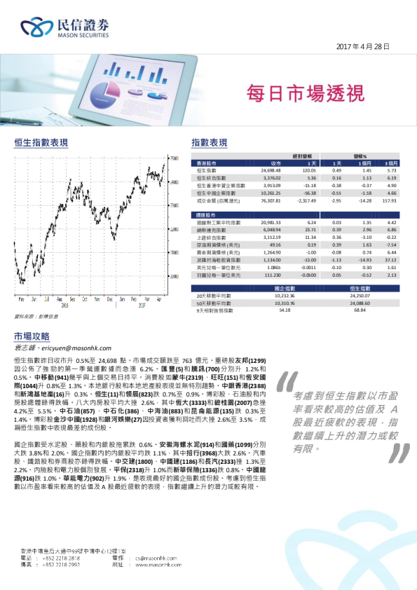 每日市场透视