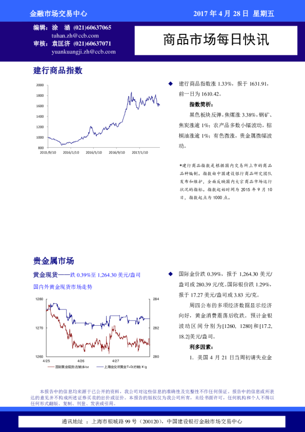 商品市场每日快讯