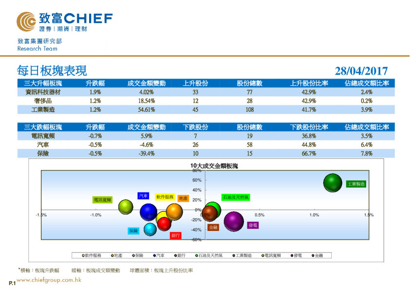 致富证券每日板块表现