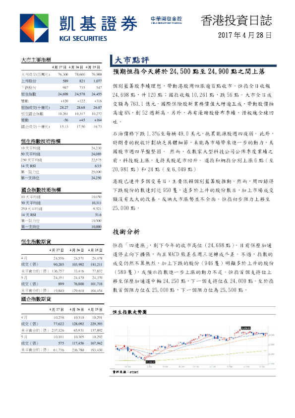 凯基证券香港投资日志