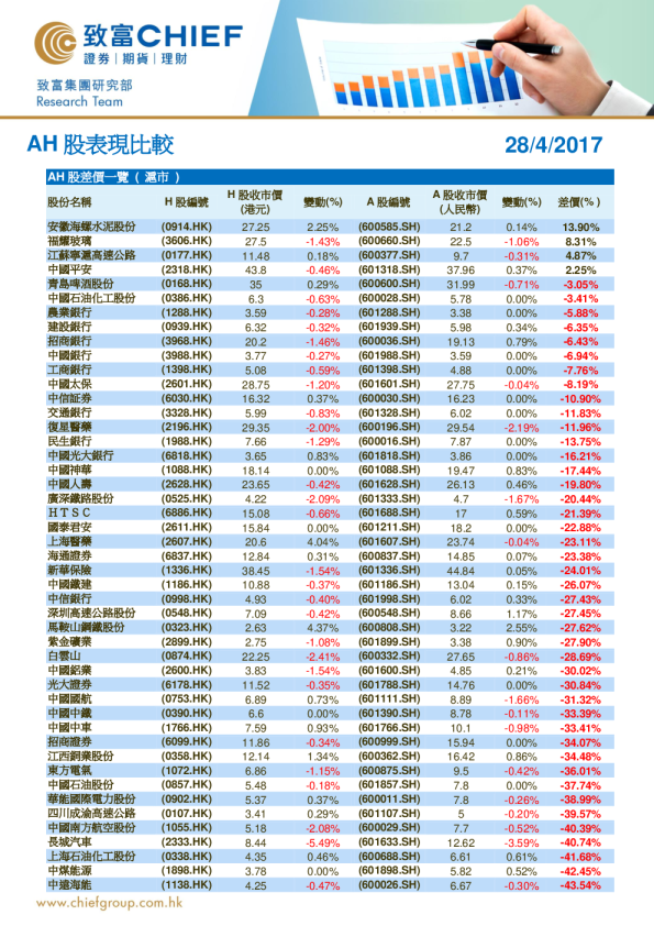 致富证券AH股表现比较