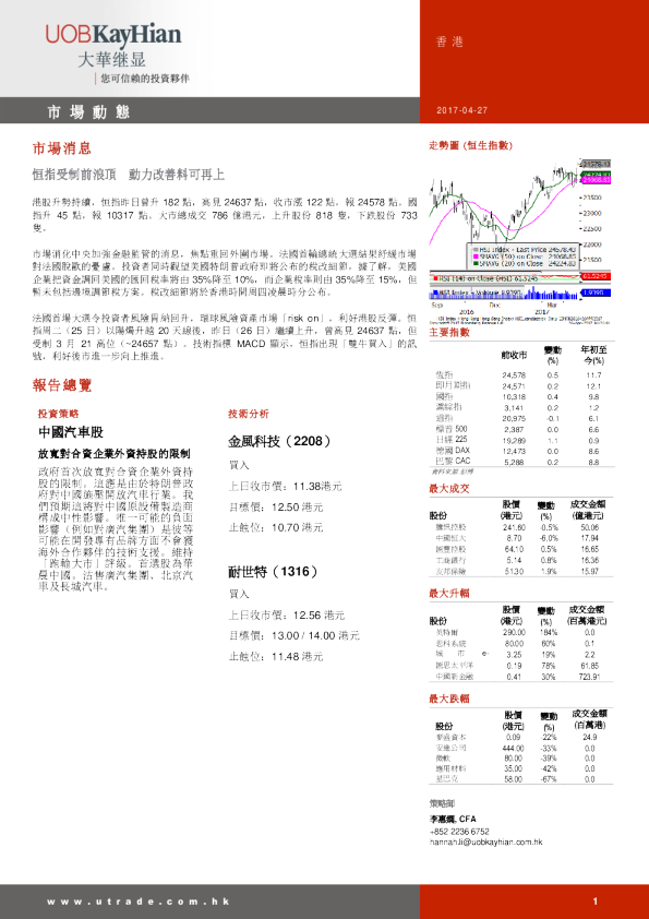 大华继显(香港)市场动态