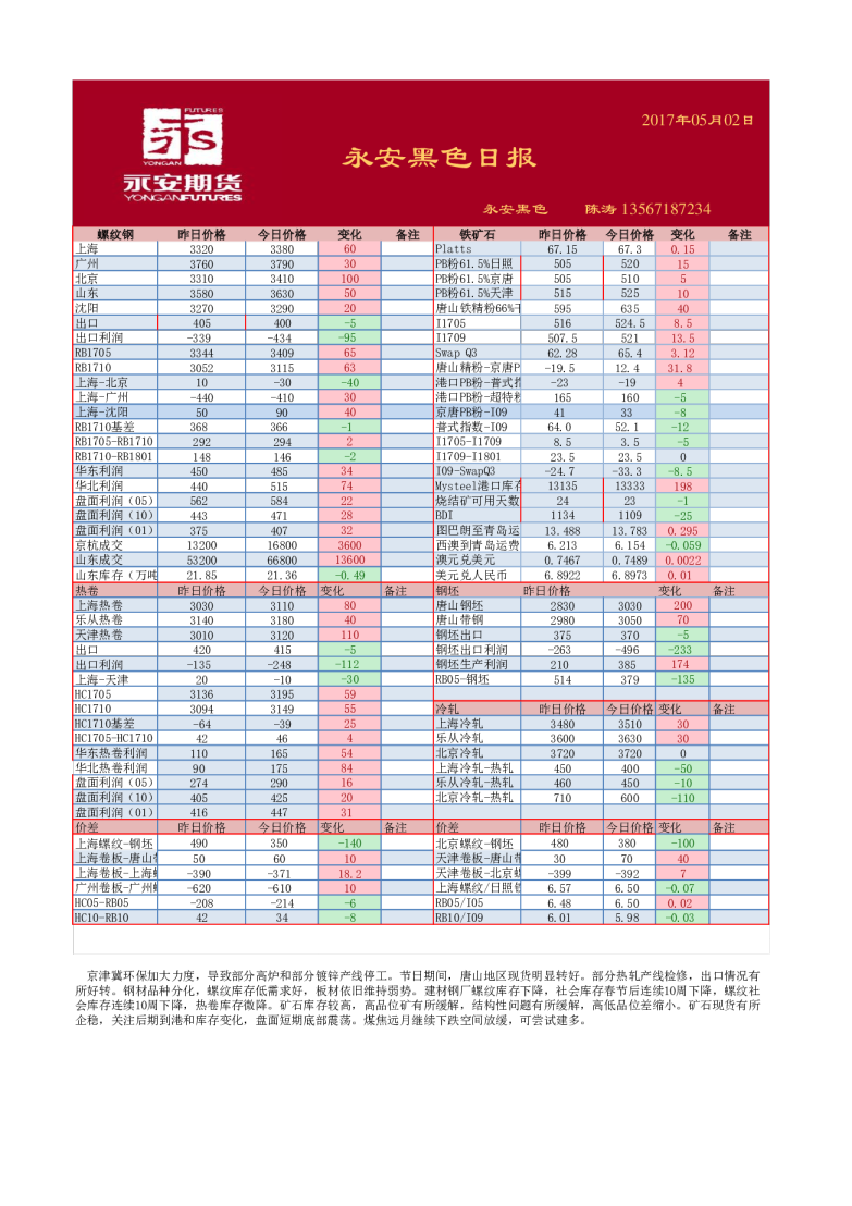 永安期货永安黑色日报