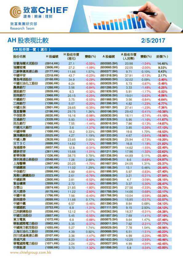 致富证券AH股表现比较