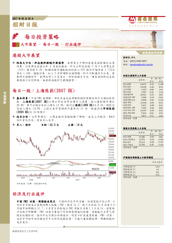 招银国际招财日报