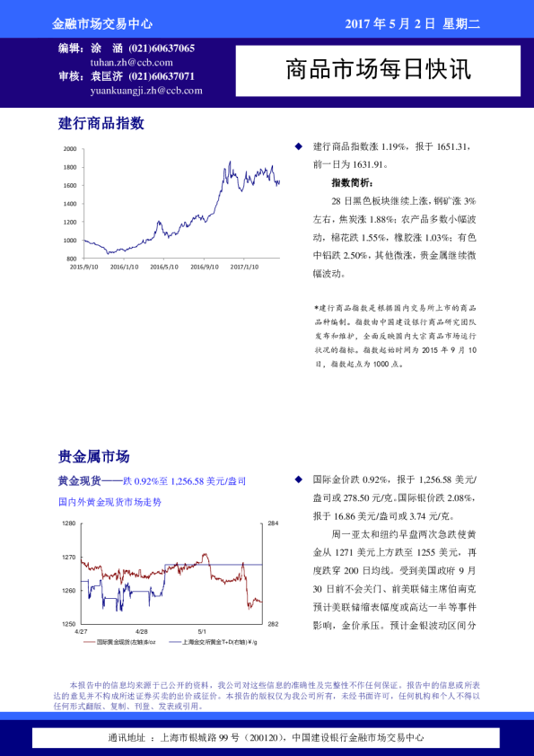 建设银行商品市场每日快讯