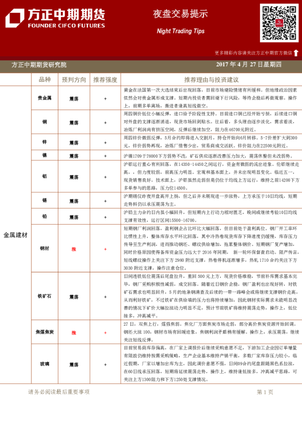 方正中期期货夜盘交易提示