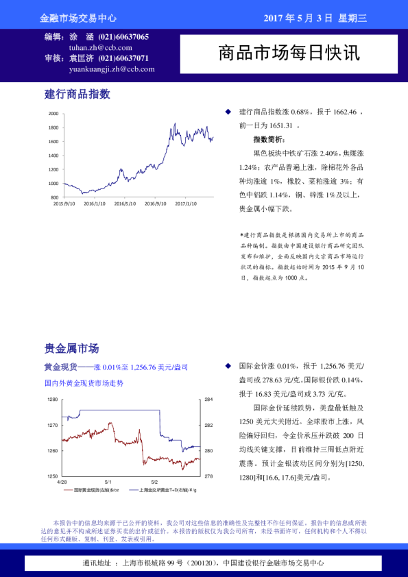 建设银行商品市场每日快讯