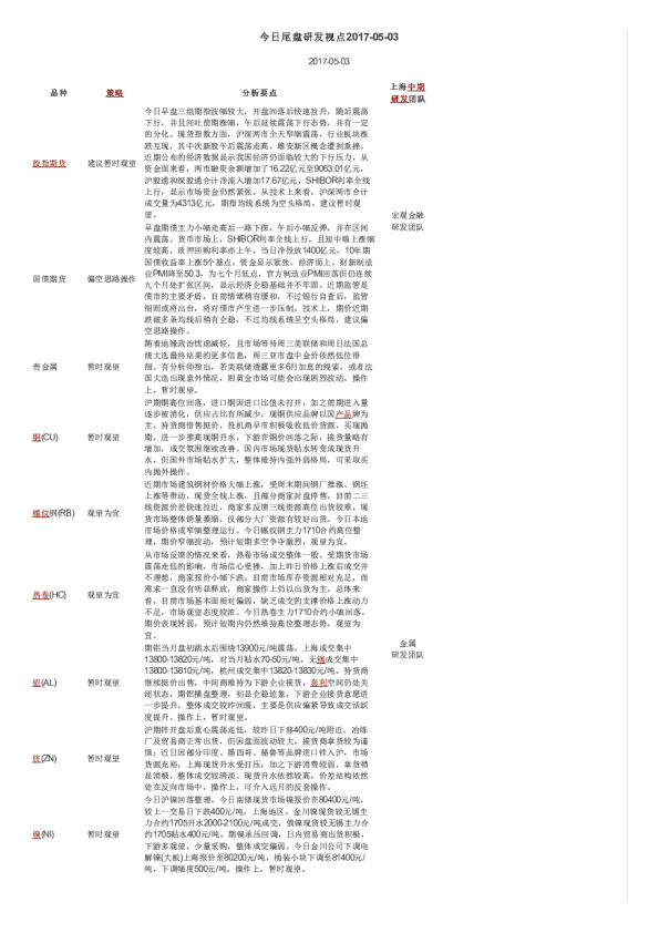 今日尾盘研发视点