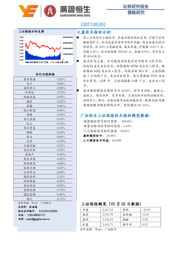 策略研究