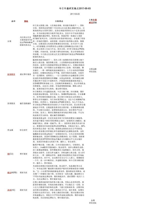今日早盘研发视点