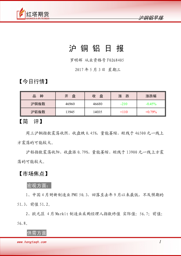 红塔期货沪铜铝早报