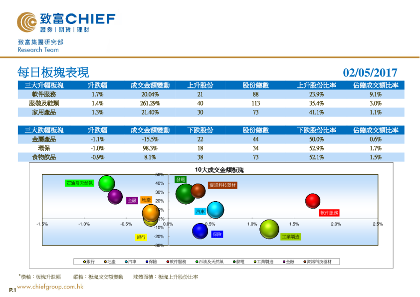 致富证券每日板块表现