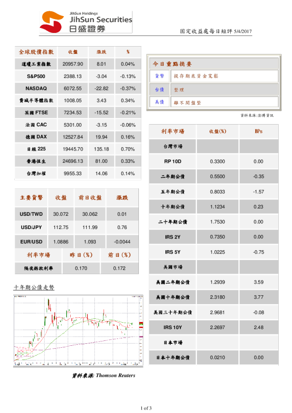固定收益处每日短评
