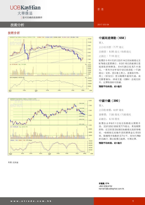 大华继显(香港)技术分析