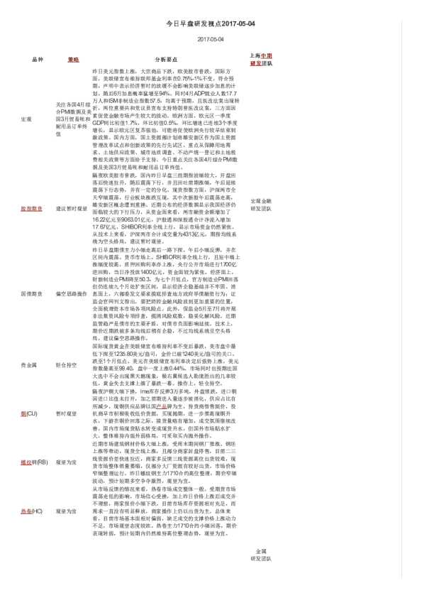 今日早盘研发视点