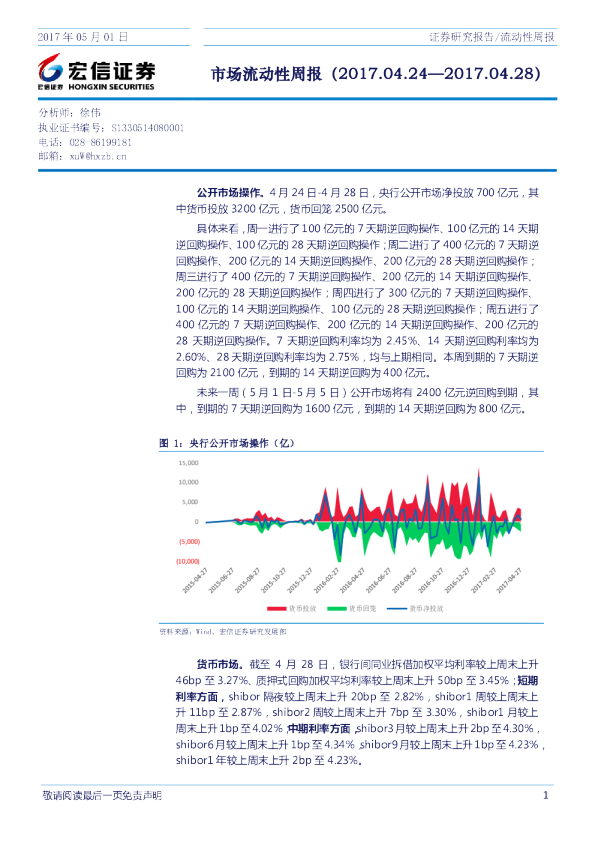 市场流动性周报