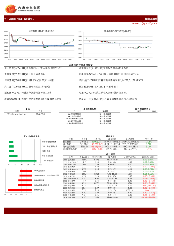 大唐金融晨讯速递
