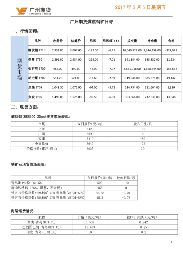 煤焦钢矿日评