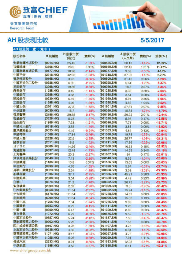 致富证券AH股表现比较