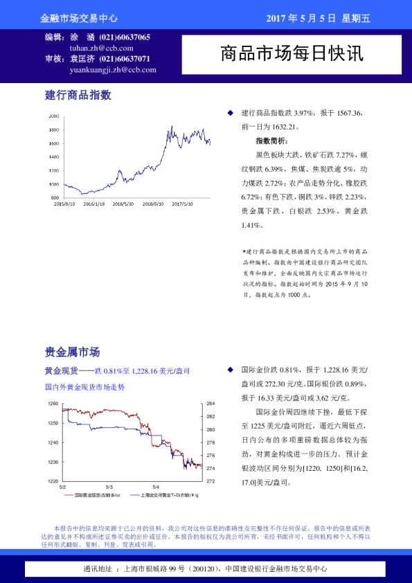 商品市场每日快讯