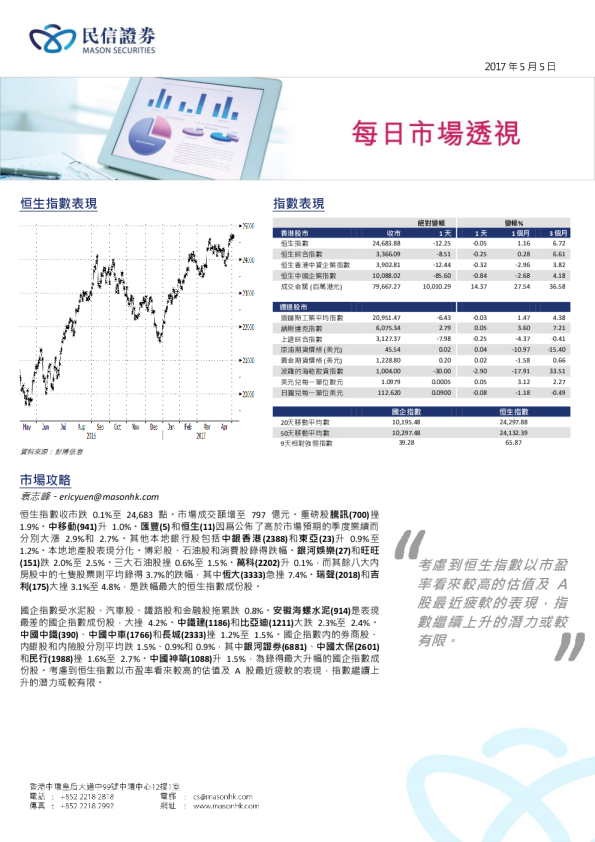 每日市场透视