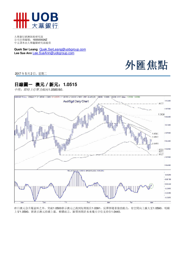 大华银行外汇焦点