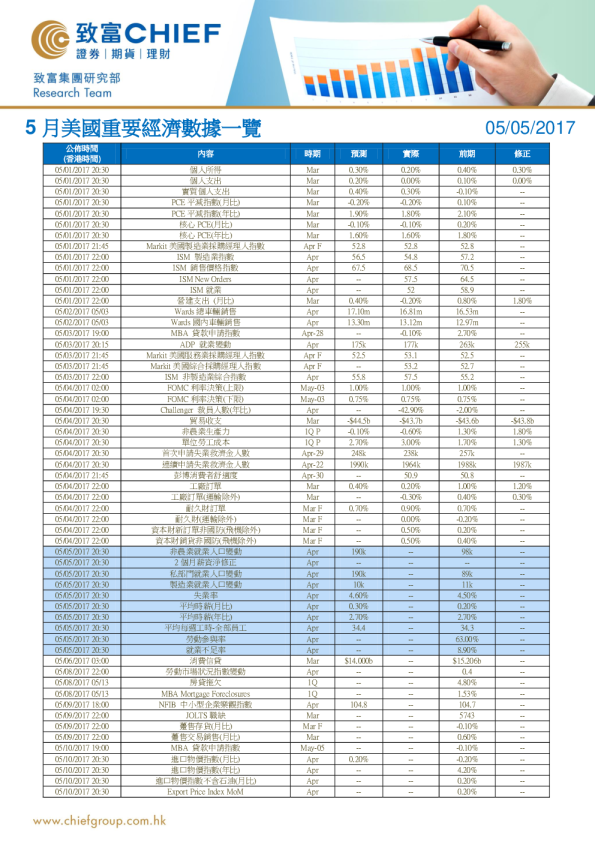 致富证券5月美国重要经济数据一览