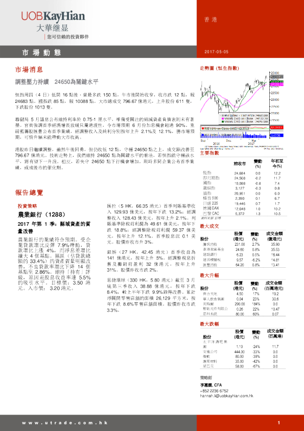 大华继显(香港)市场动态