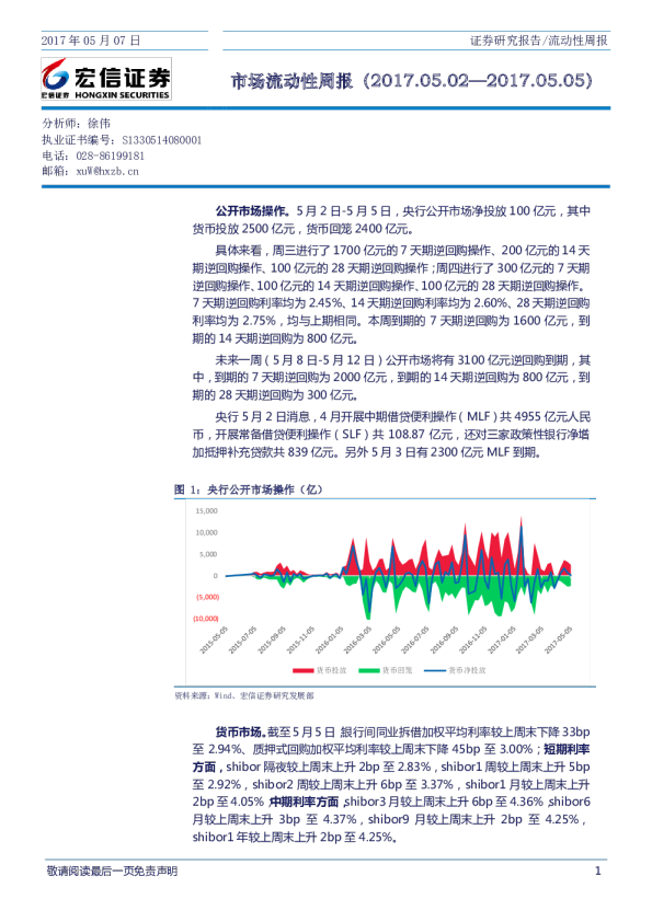 市场流动性周报（2017.05.02~2017.05.05）