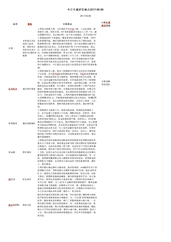 今日早盘研发视点