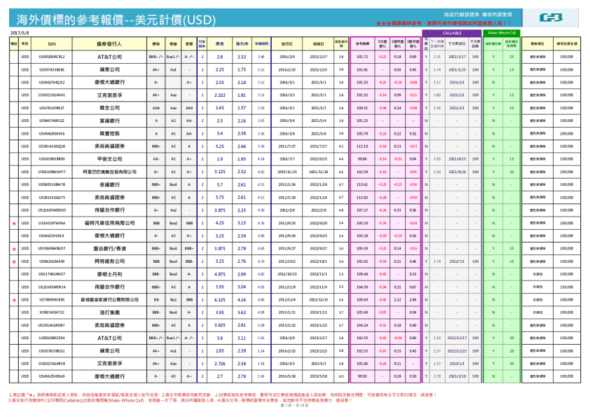 海外债标的参考报价~美元计价（USD）