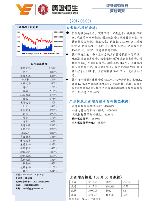 策略研究