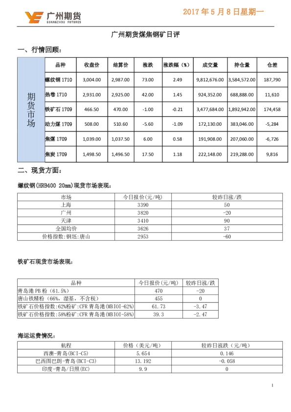 煤焦钢矿日评