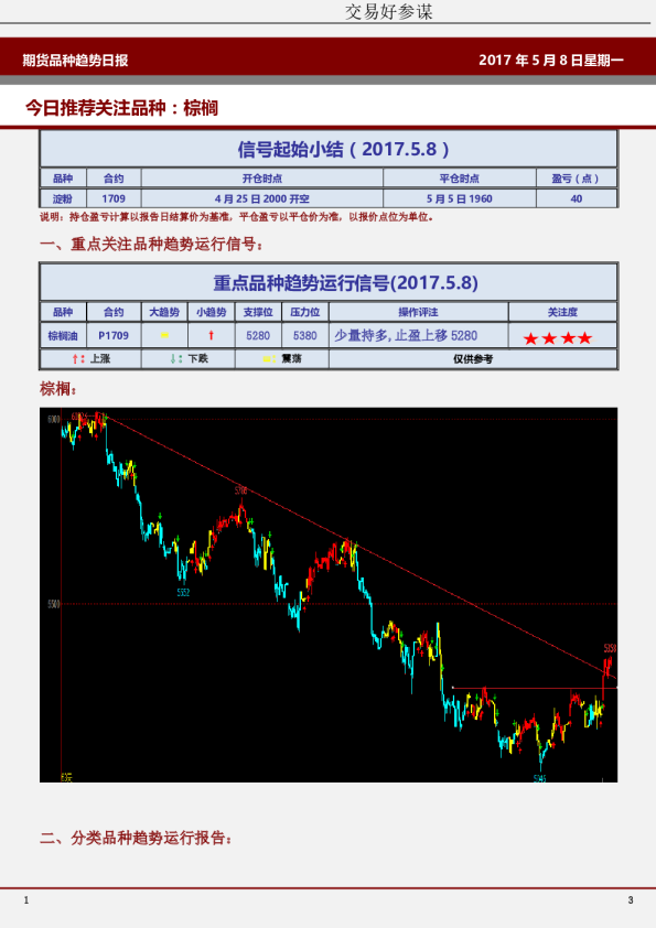 期货品种趋势日报