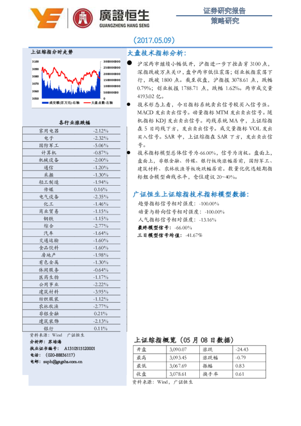 策略研究