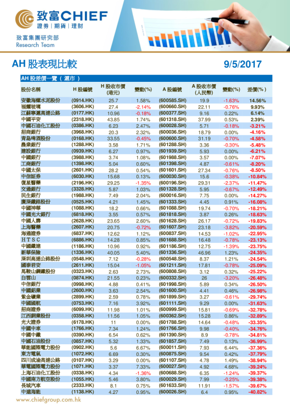 致富证券AH股表现比较