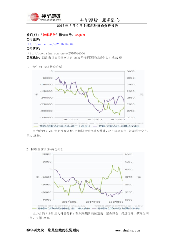 主流品种持仓分析报告