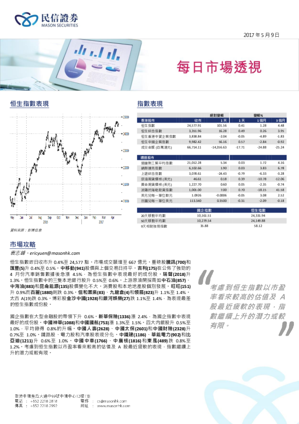 每日市场透视
