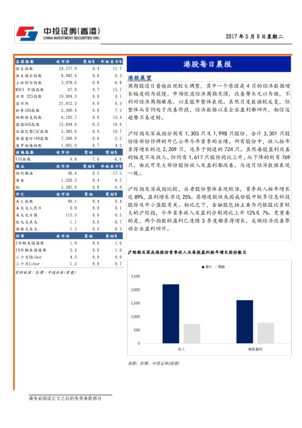中投证券(香港)港股每日晨报