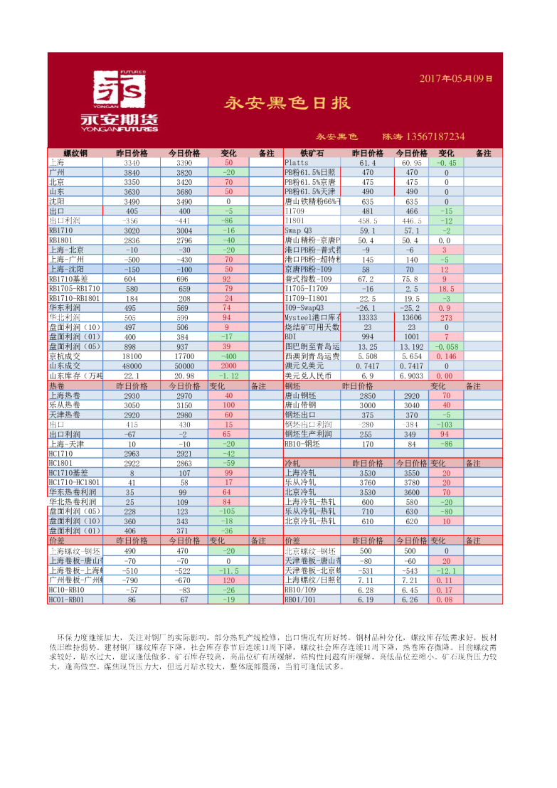 永安期货黑色日报