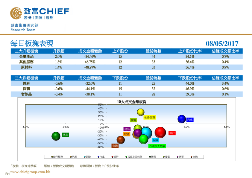 致富证券每日板块表现