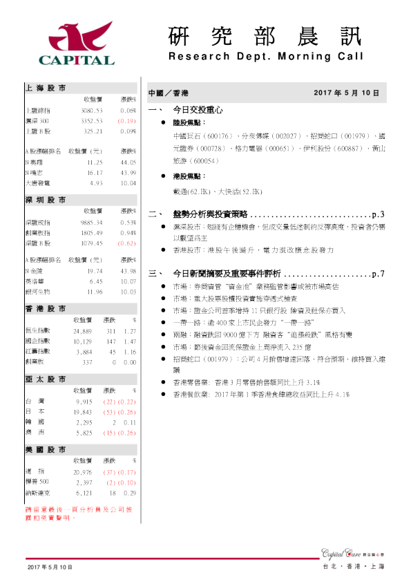研究部晨讯