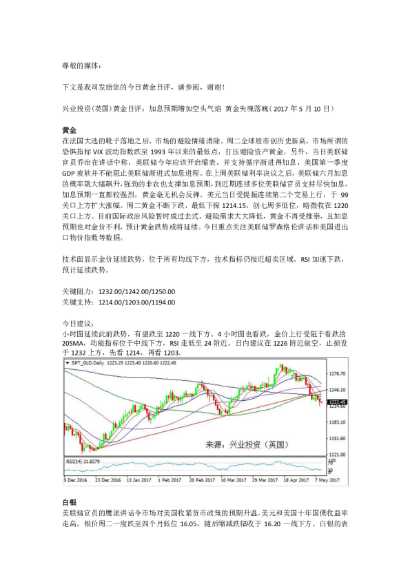 黄金日评：加息预期增加空头气焰 黄金失魂落魄