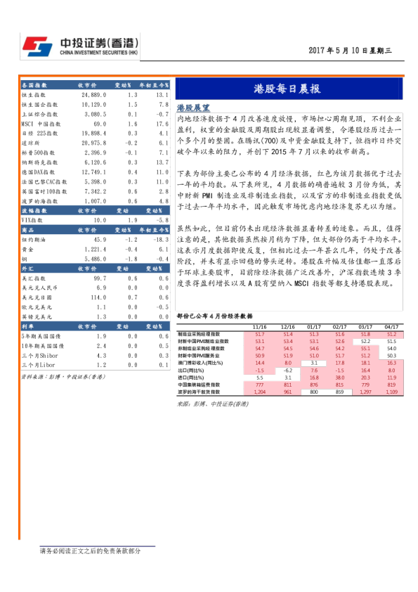 港股每日晨报