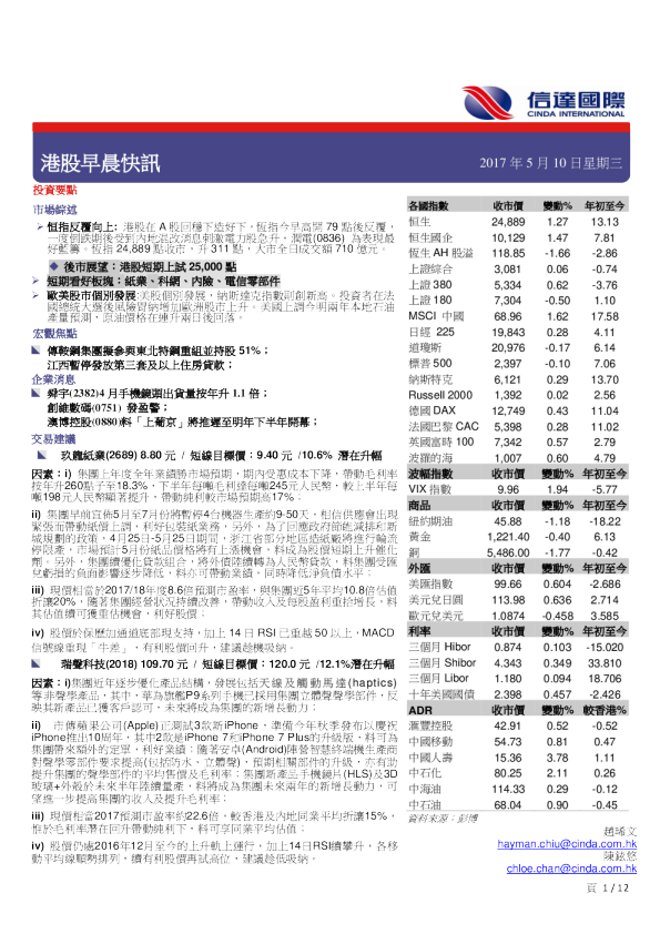 港股早晨快讯