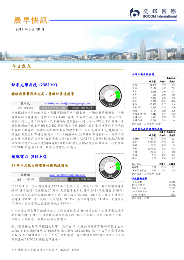 晨早快讯