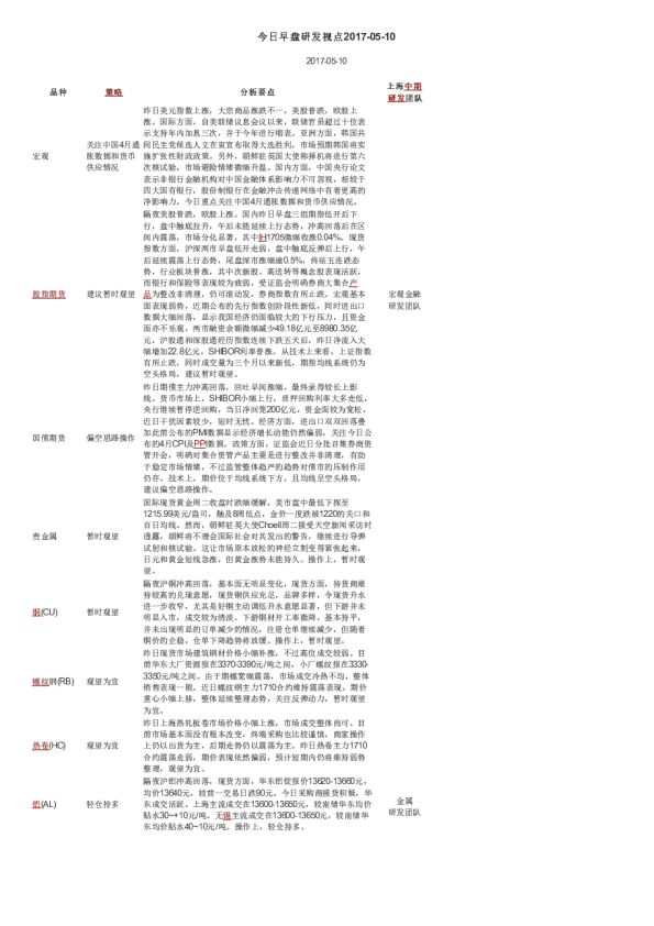 今日早盘研发视点