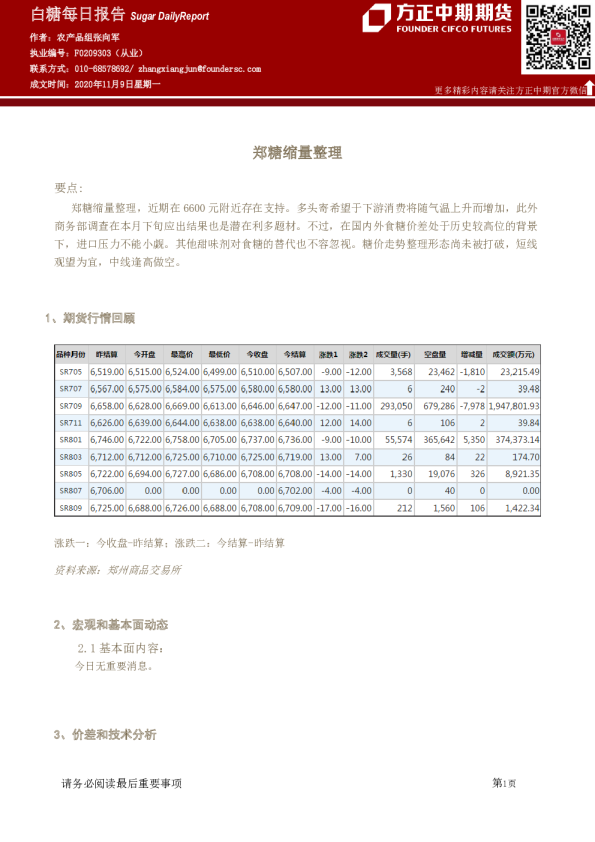 白糖每日报告：郑糖缩量整理
